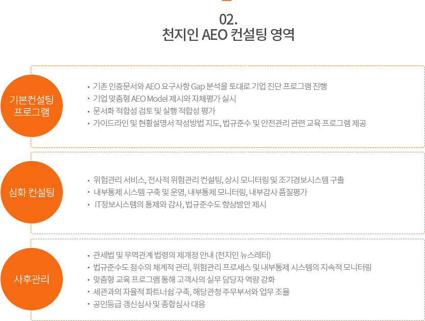천지인 AEO 컨설팅 영역 기본컨설팅 프로그램 심화 컨설팅 사후관리 . 기존 인증문서와 AEO 요구사항 Gap 분석을 토대로 기업 진단 프로그램 진행 . 기업 맞춤형 AEO Model 제시와 자체평가 실시 . 문서화 적합성 검토 및 실행 적합성 평가 . 가이드라인 및 현황설명서 작성방법 지도, 법규준수 및 안전관리 관련 교육 프로그램 제공 . 위험관리 서비스, 전사적 위험관리 컨설팅, 상시 모니터링 및 조기경보시스템 구출 . 내부통제 시스템 구축 및 운영, 내부통제 모니터링, 내부감사 품질평가 . IT정보시스템의 통제와 감사, 법규준수도 향상방안 제시 . 관세법 및 무역관계 법령의 제개정 안내 (천지인 뉴스레터) . 법규준수도 점수의 체계적 관리, 위험관리 프로세스 및 내부통제 시스템의 지속적 모니터링 . 맞춤형 교육 프로그램 통해 고객사의 실무 담당자 역량 강화 . 세관과의 자율적 파트너쉽 구축, 해당관청 주무부서와 업무 조율 . 공인등급 갱신심사 및 종합심사 대응