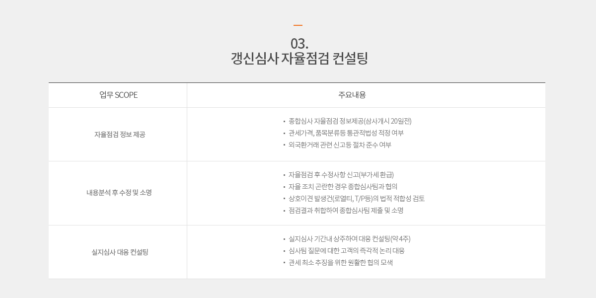 종합심사 자율점검 컨설팅 자율점검 정보 제공 내용분석 후 수정 및 소명 실지심사 대응 컨설팅